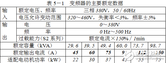 變頻器基礎(chǔ)知識(shí)及其在各類負(fù)載中的應(yīng)用