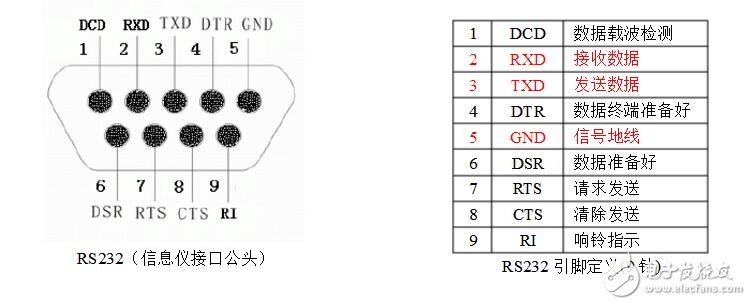 9針rs232串口接線圖以及接線方法