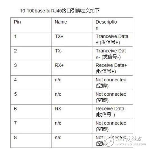 RJ45中文資料詳解