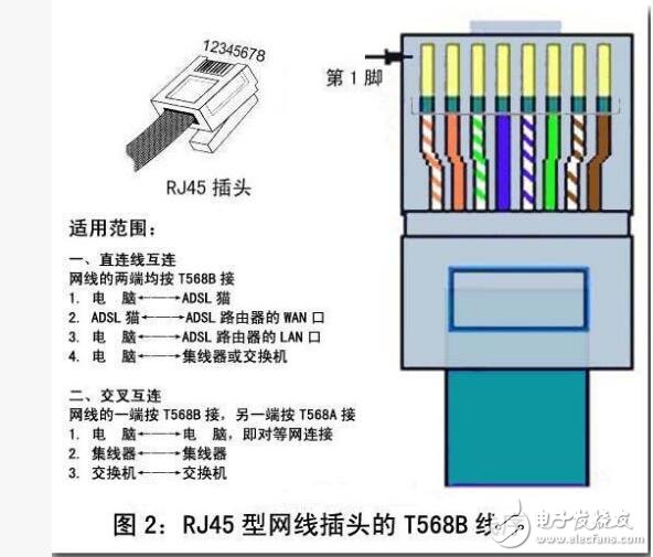 RJ45中文資料詳解