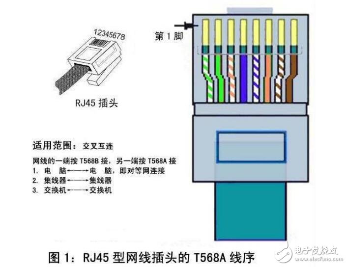 RJ45中文資料詳解