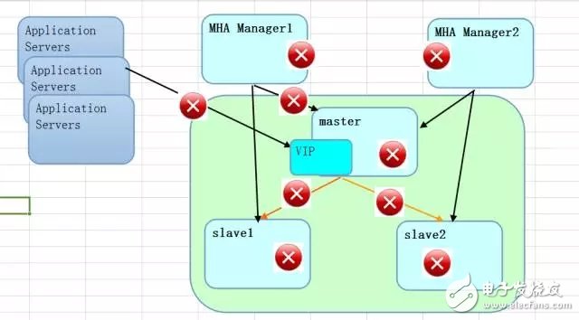 MySQL高可用方案之MHA技術(shù)解讀