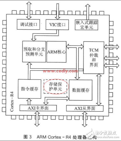 mpu內(nèi)存保護(hù)單元功能及工作原理