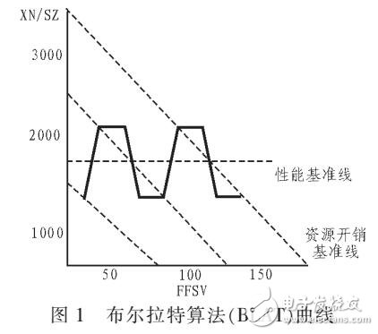 信息化項目過程監管模型設計（DFOCA采集）