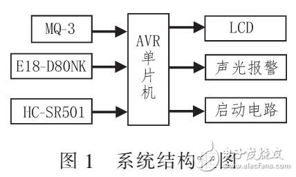 一種以氣敏傳感器和ATMEGA16單片機的防酒駕系統