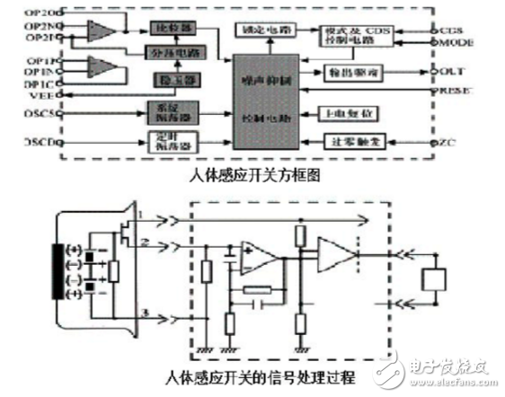 紅外線傳感器的應用