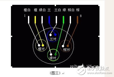 rj45網(wǎng)絡(luò)雙絞線4根線接法詳解