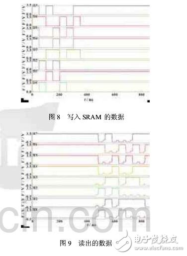 SRAM芯片的設計與測試