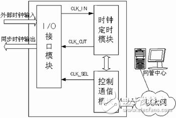 嵌入式同步時(shí)鐘系統(tǒng)的設(shè)計(jì)方案