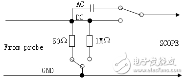 示波器探頭電路圖及其原理詳解