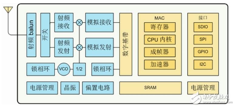 esp8266透傳模式設(shè)置操作步驟