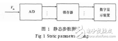 ADC芯片參數(shù)測試技術解析