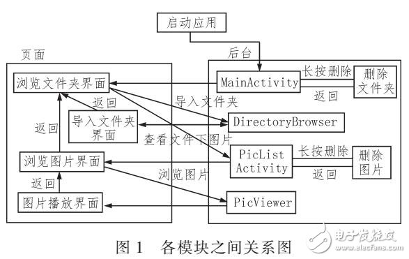 基于Android平臺的全景圖片閱讀器設計