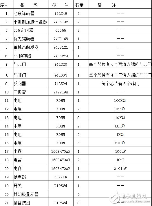 74ls148做八路搶答器