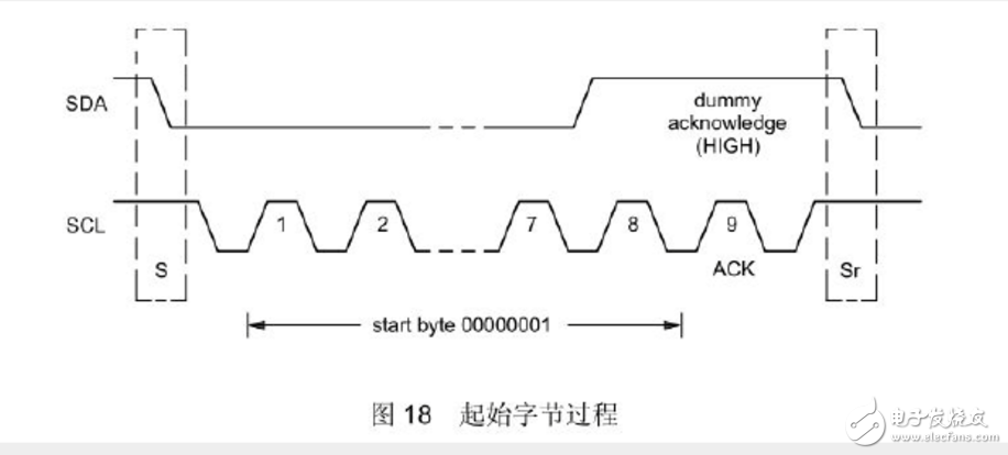 mpu6050如何使用