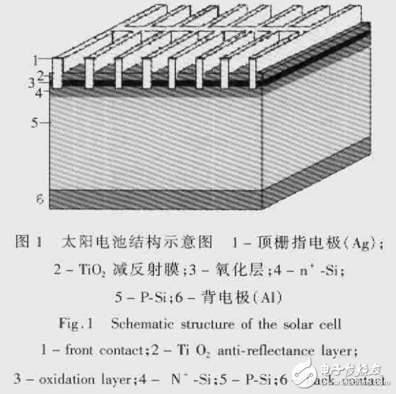 RTP系統簡介與快速熱處理法制備單晶硅太陽能電池