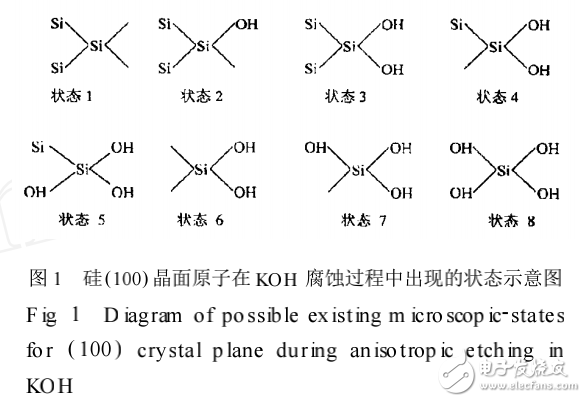 微電子機械系統（MEMS）及硅在KOH中各向異性腐蝕的物理模型