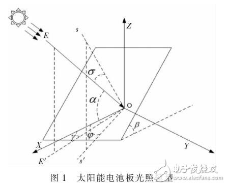 智能車的瞬時發電模型設計