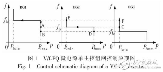 一種具有滯回特性的微電網逆變器電源設計