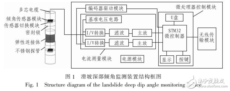 FARROW結(jié)構(gòu)可變分?jǐn)?shù)時延濾波器設(shè)計(jì)