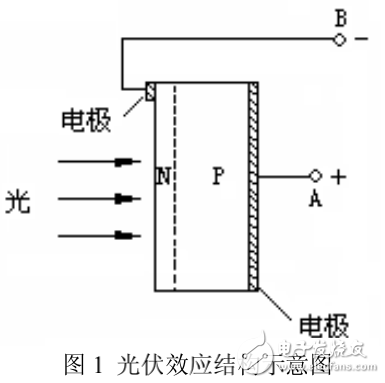 單晶硅太陽(yáng)能電池半導(dǎo)體光伏效應(yīng)實(shí)驗(yàn)