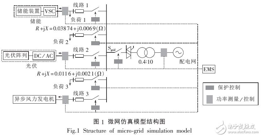 基于儲能的微網運行控制技術