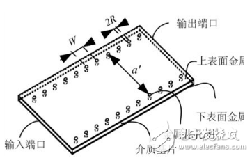 HFSS15在饋電網絡仿真中的應用解析