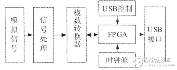 高速PCB電路板的信號完整性設(shè)計