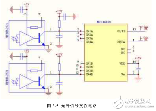 雙饋系統(tǒng)crowbar電路設計