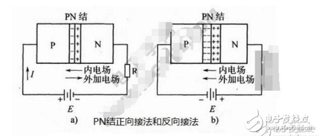 二極管PN結及其單向導電工作原理