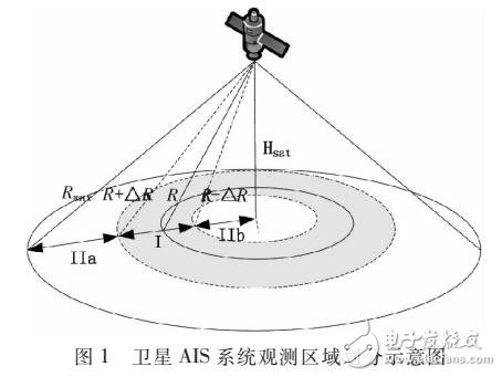 衛(wèi)星AIS檢測(cè)概率及信號(hào)分離