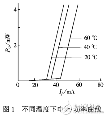 Multisim仿真軟件在LD驅動電源設計中的應用