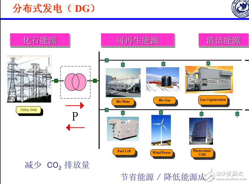 分布式發(fā)電和微型電網(wǎng)及智能電網(wǎng)知識全解析