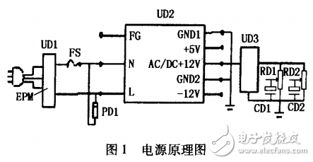 大功率半導體激光器驅動電路及溫度控制電路的防護