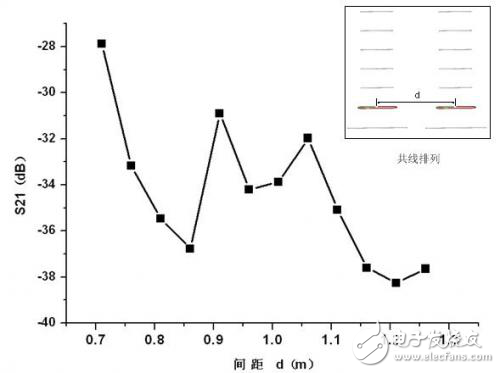 P波段瞬態(tài)極化雷達(dá)收發(fā)天線陣列設(shè)計解析