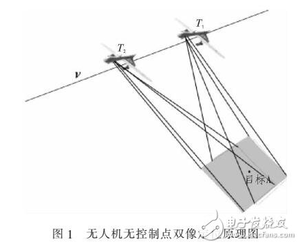 基于無人機的雙像立體定位方法