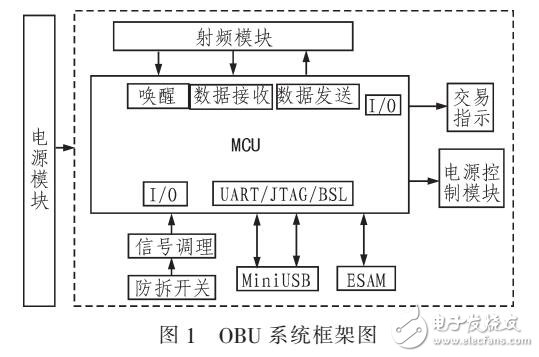 OBU電源系統方案及實現