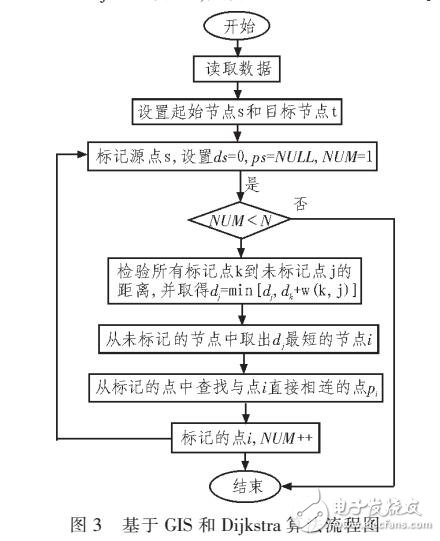 基于GIS和Dijkstra算法的高校學生家訪路徑規劃研究