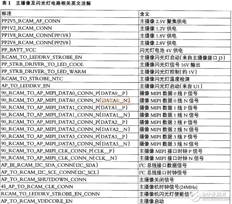 iphone5S手機(jī)主攝像與閃光燈的電路分析及故障維修方法分享（全）