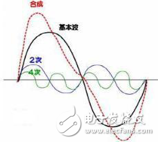 怎樣發現企業電網污染？