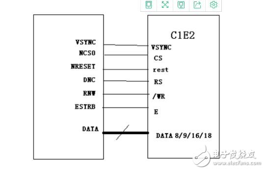 嵌入式LCD的接口類型匯總分析