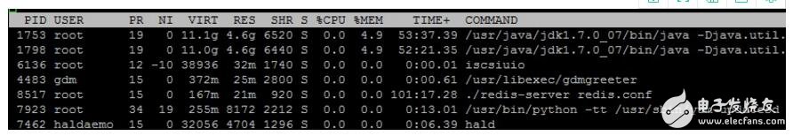 linux內核oom機制分析