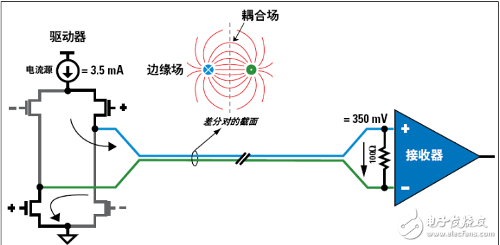 接口mipi和lvds的區(qū)別