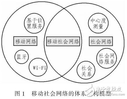 基于鏈路沖突的網(wǎng)絡位置隱私保護的動態(tài)路由算法