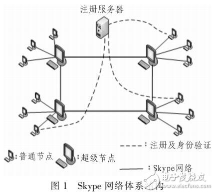 一種基于序列特征的Skype流量識別方法