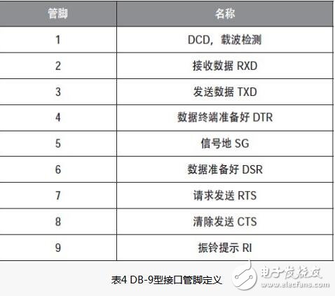 51單片機串口通信實驗電路詳解