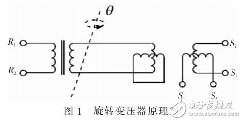 基于TC1782的轉子位置冗余設計方法