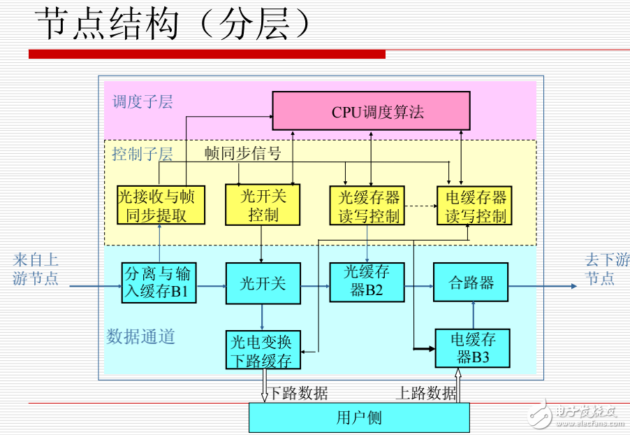 光通信面臨的問題及全光緩存器的概念與研究進展