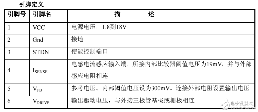 電流模升壓轉換芯片AT400A簡介及外置開關管PFM的工作模式介紹