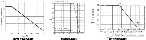 電源模塊熱設計方案解析